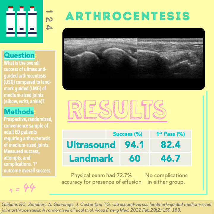 Abstract representation of ultrasound gel or the ultrasound process